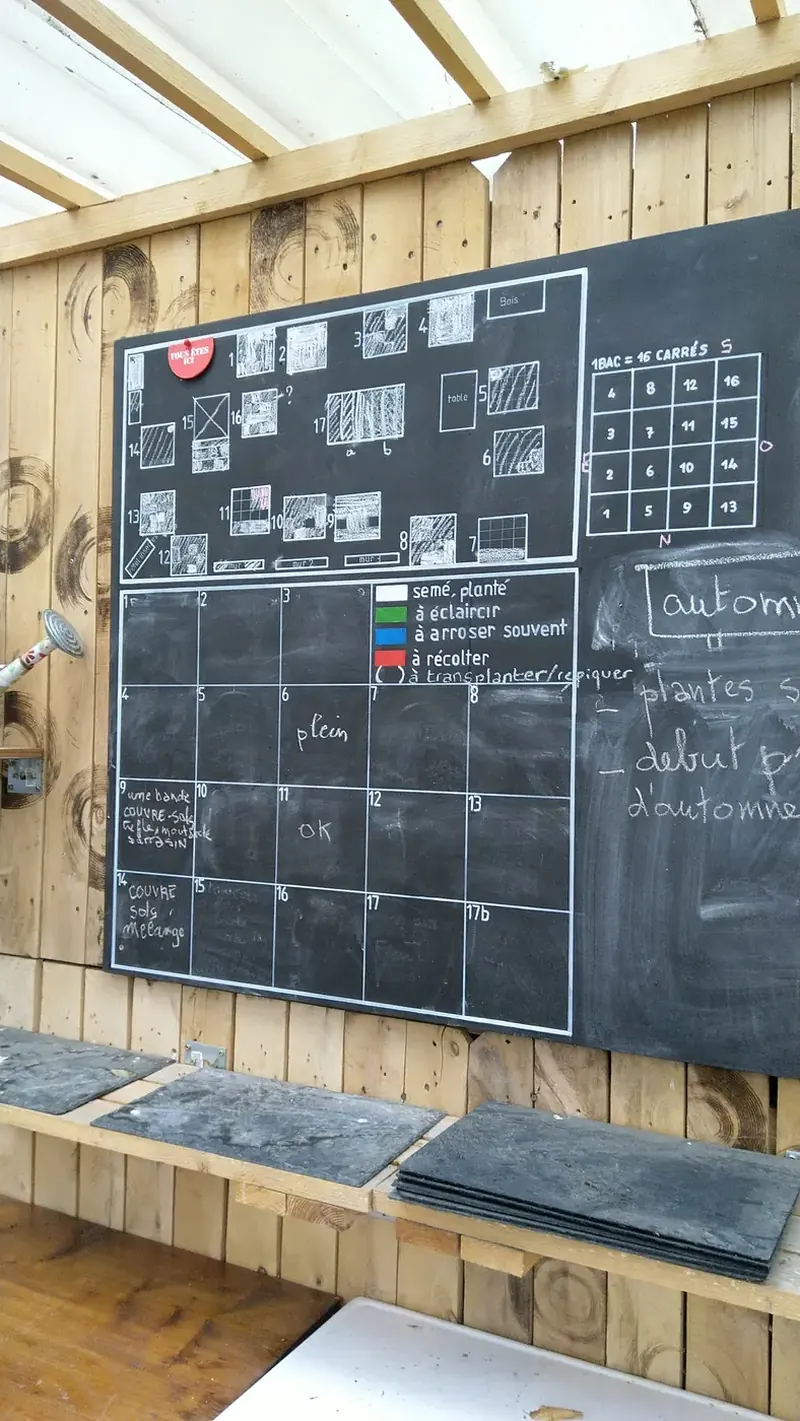 Panneau d'un jardin partagé, tableau d'organisation collective